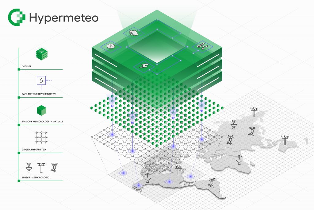 Hypermeteo - Dati meteo su griglia ad alta risoluzione