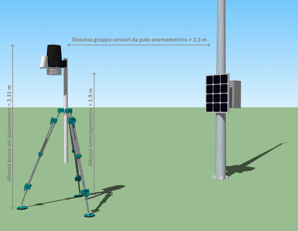 Linee guida installazione stazione meteo